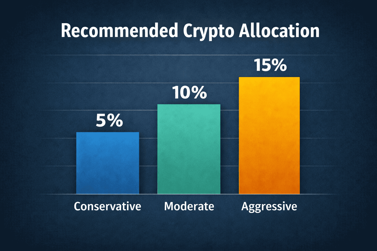 Read more about the article 2026 Crypto Allocation: Don’t Make This % Mistake
